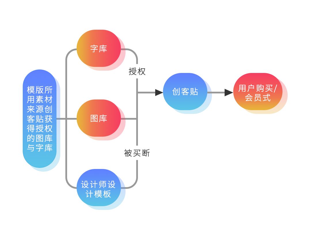 版权问题太难搞？史上最保命的版权报告来了！