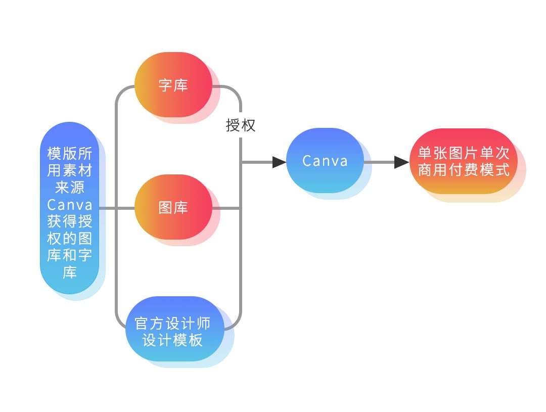 版权问题太难搞？史上最保命的版权报告来了！