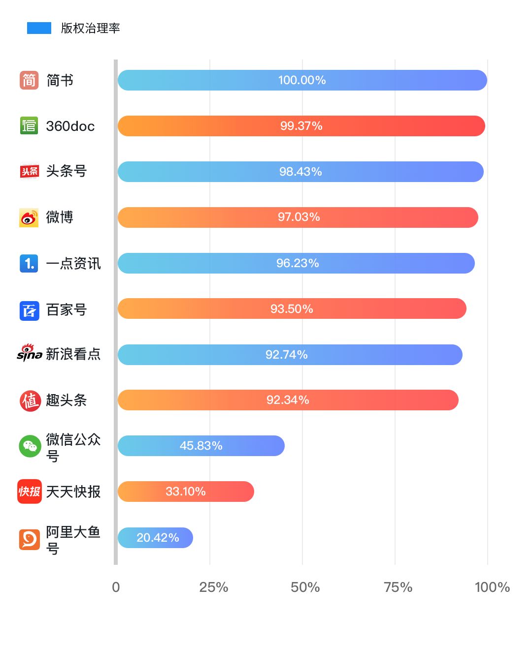 版权问题太难搞？史上最保命的版权报告来了！