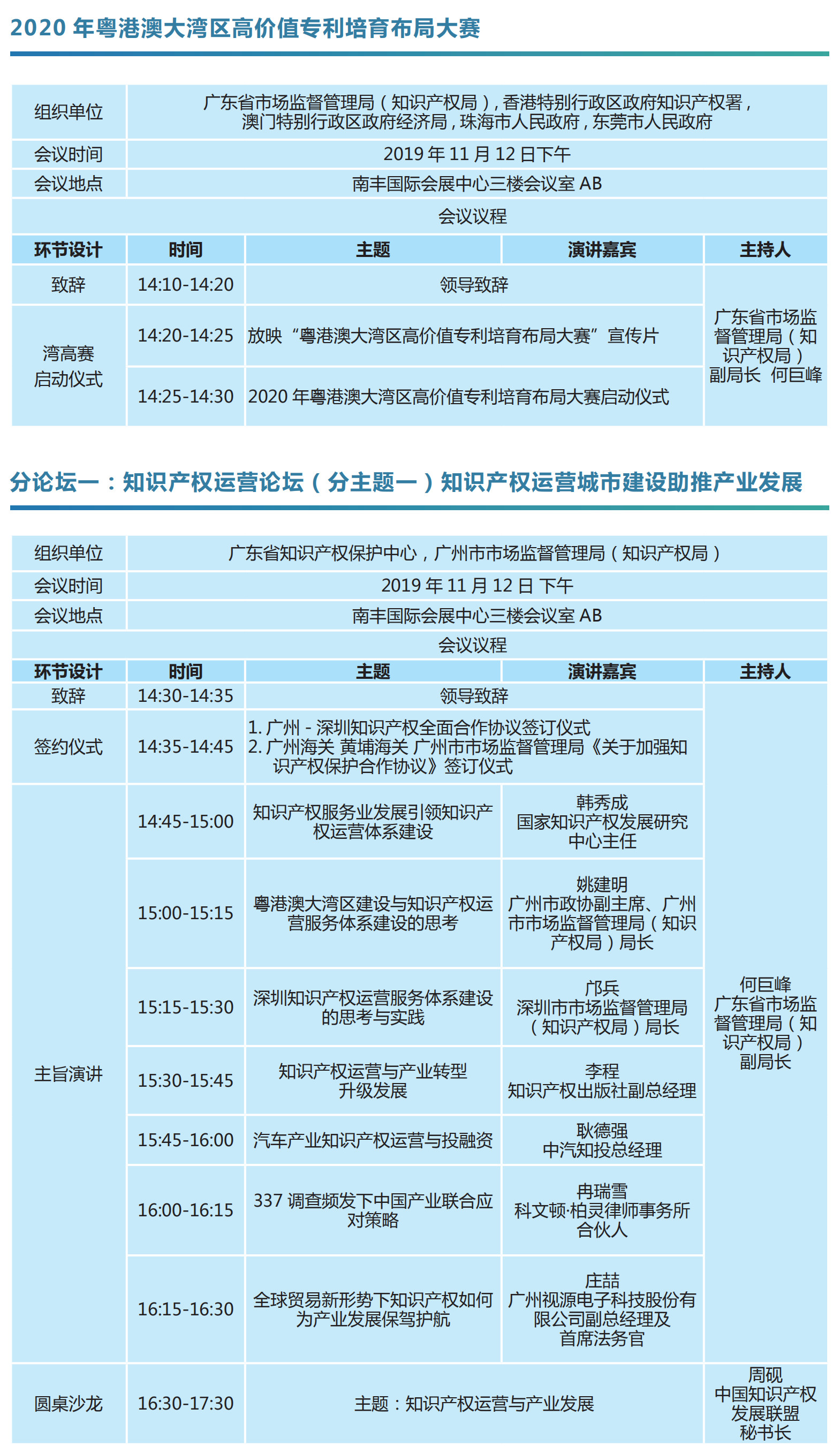 知交会：知识产权珠江论坛分论坛首波预告