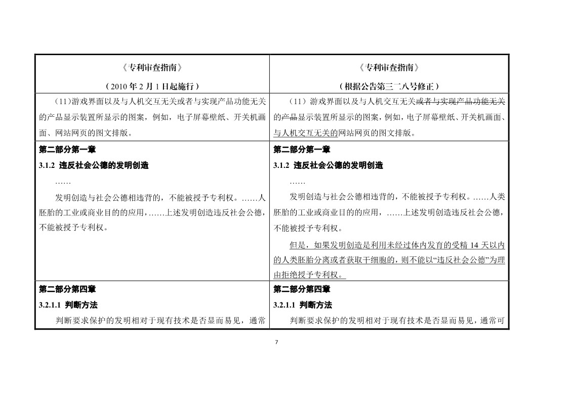 11月1日施行！《专利审查指南》官方修改解读（附修改对照）