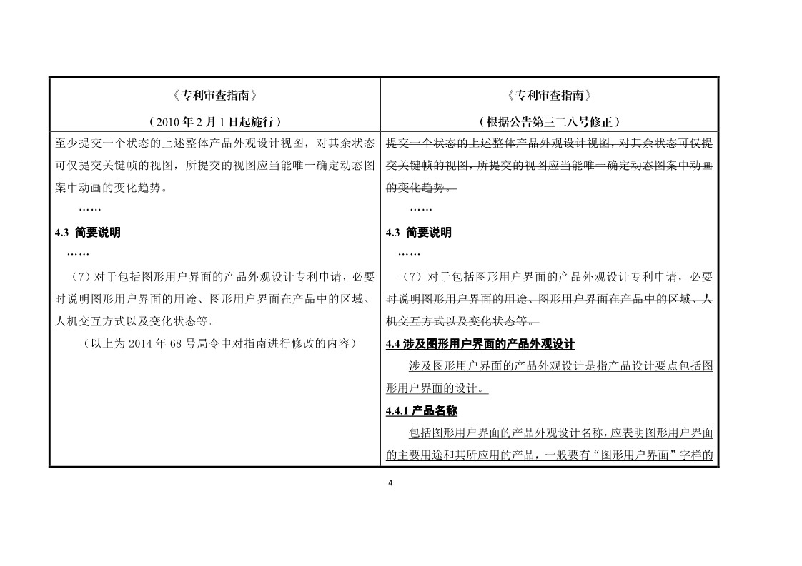 11月1日施行！《专利审查指南》官方修改解读（附修改对照）