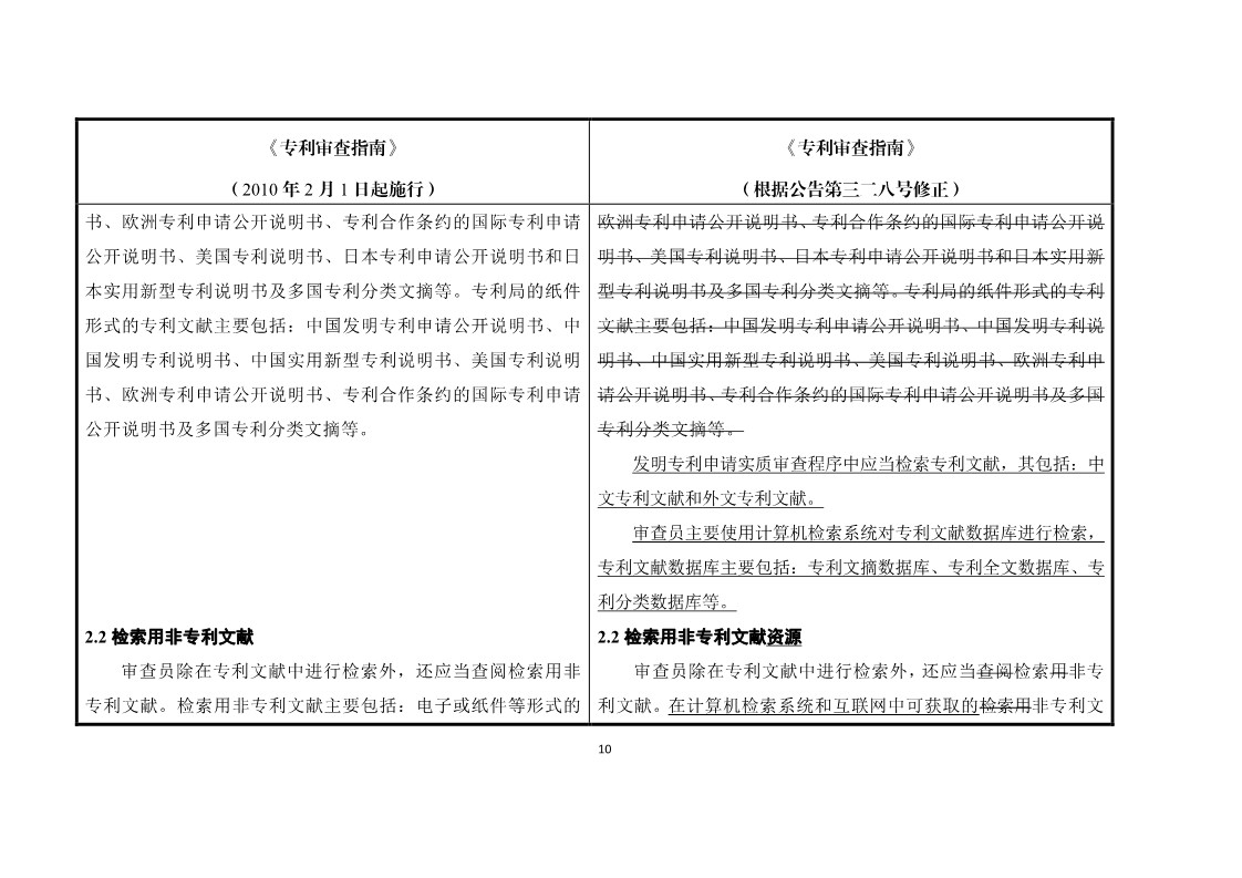 11月1日施行！《专利审查指南》官方修改解读（附修改对照）