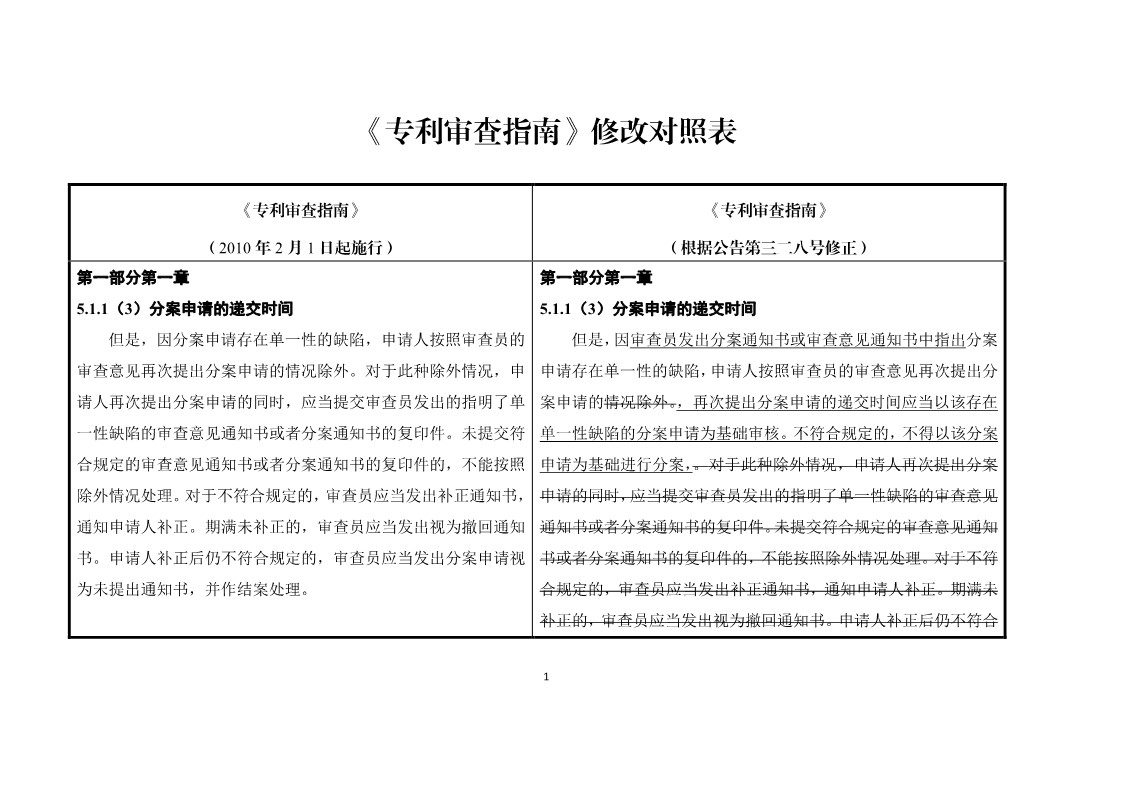 11月1日施行！《专利审查指南》官方修改解读（附修改对照）