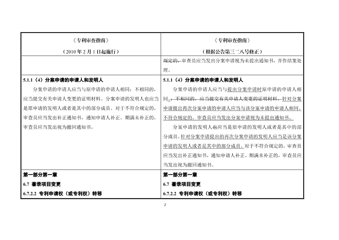 11月1日施行！《专利审查指南》官方修改解读（附修改对照）