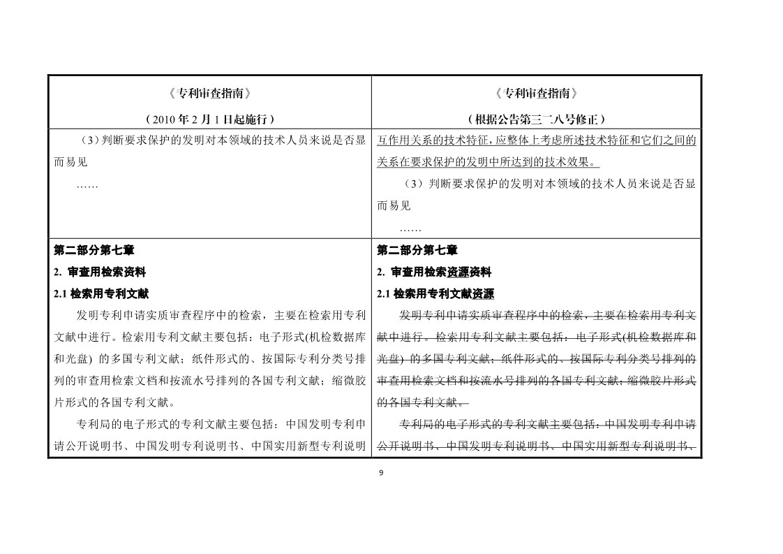 11月1日施行！《专利审查指南》官方修改解读（附修改对照）