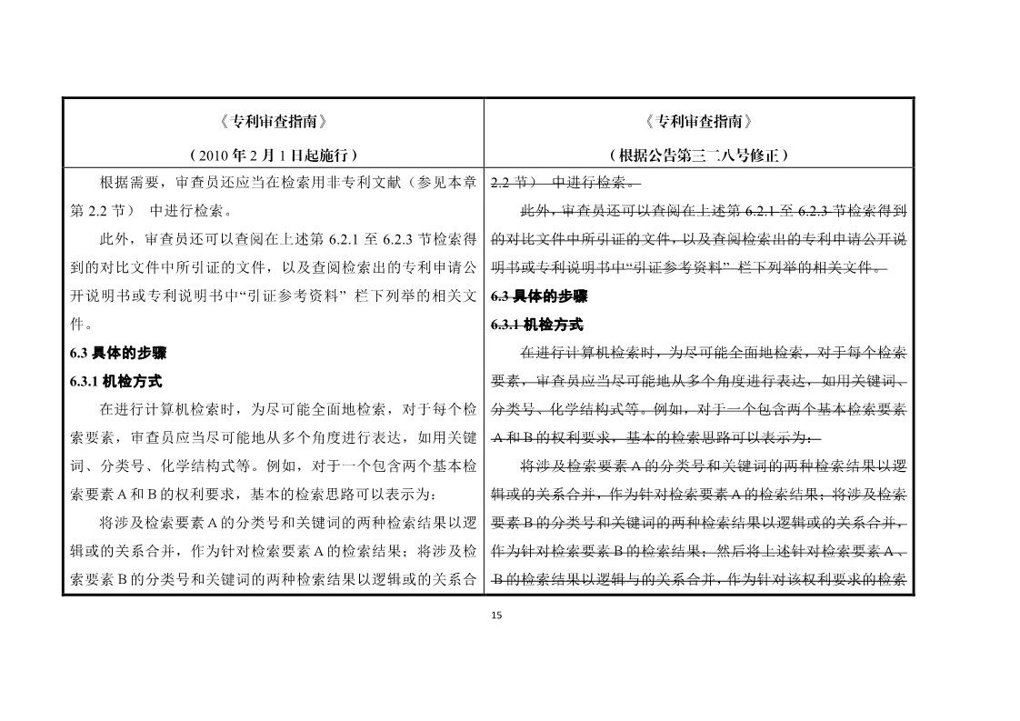 11月1日施行！《专利审查指南》官方修改解读（附修改对照）