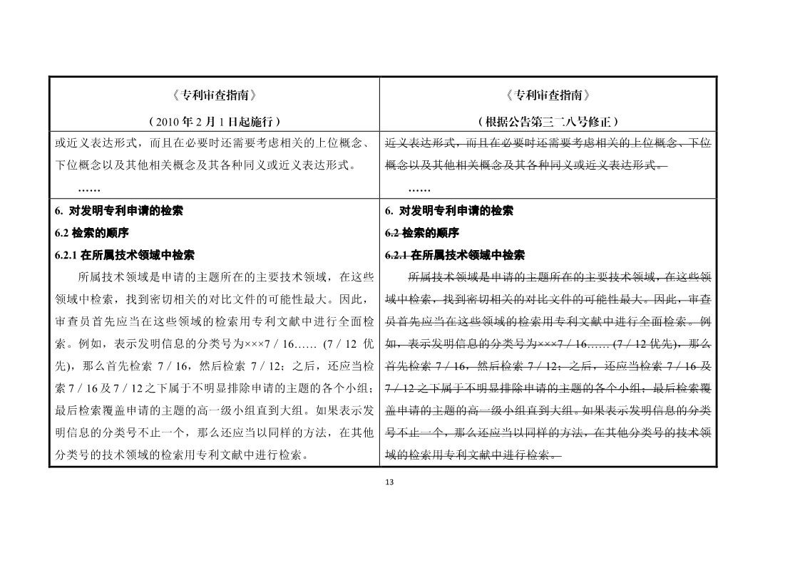 11月1日施行！《专利审查指南》官方修改解读（附修改对照）