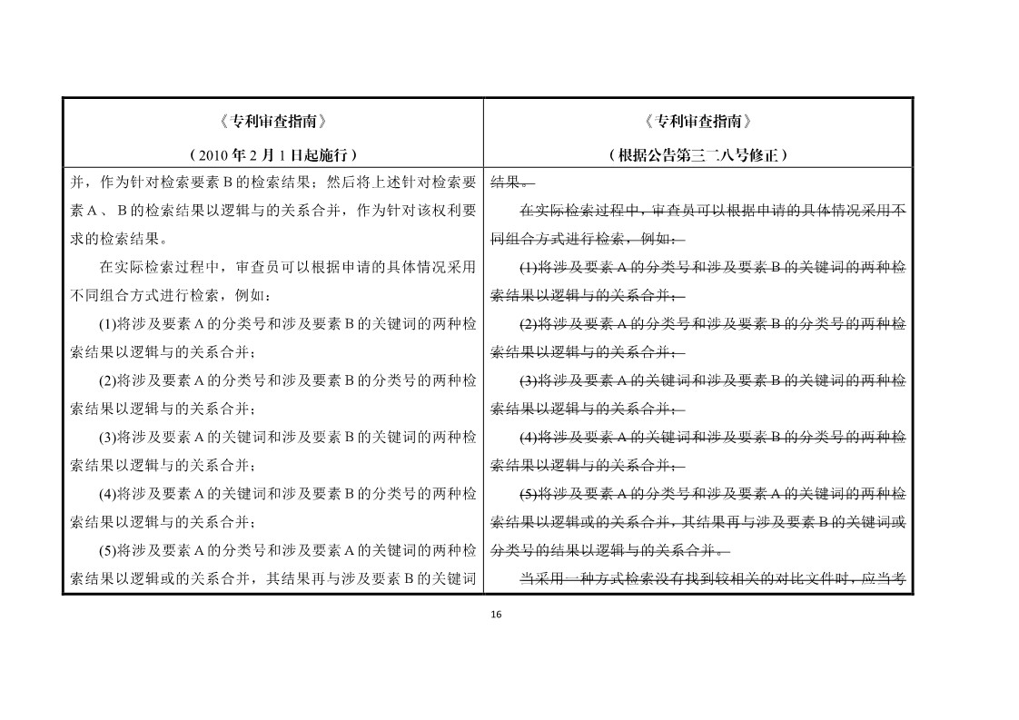 11月1日施行！《专利审查指南》官方修改解读（附修改对照）