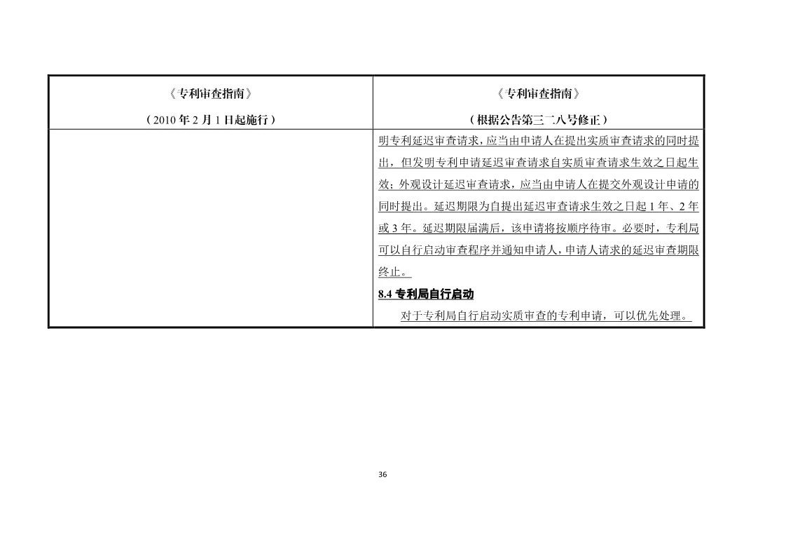 11月1日施行！《专利审查指南》官方修改解读（附修改对照）