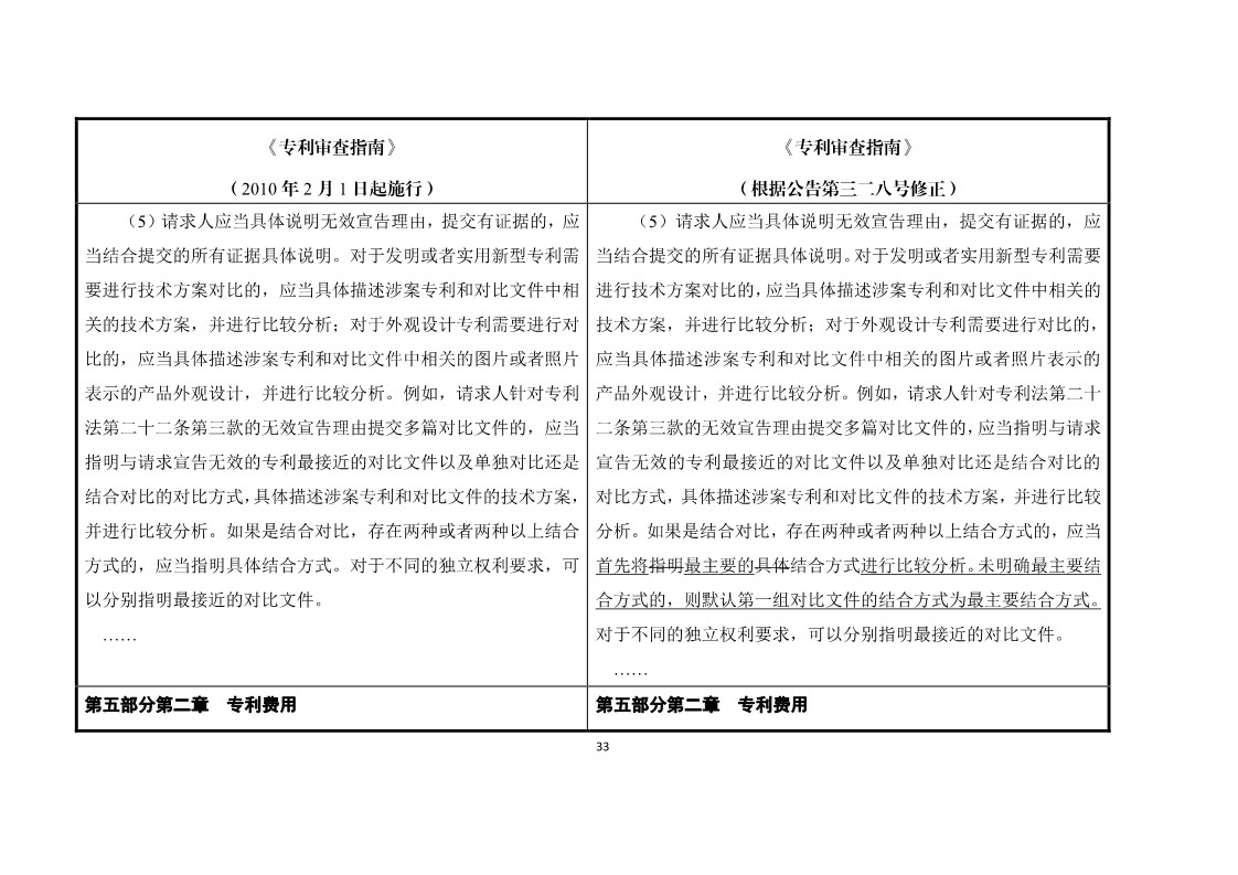 11月1日施行！《专利审查指南》官方修改解读（附修改对照）