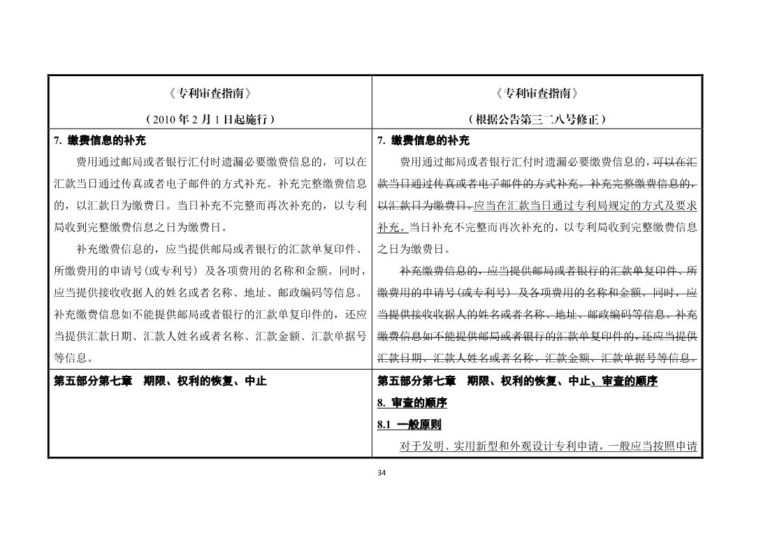 11月1日施行！《专利审查指南》官方修改解读（附修改对照）