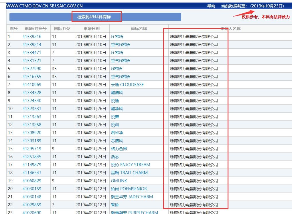 基于诚实信用原则浅谈2019新《商标法》重要修改