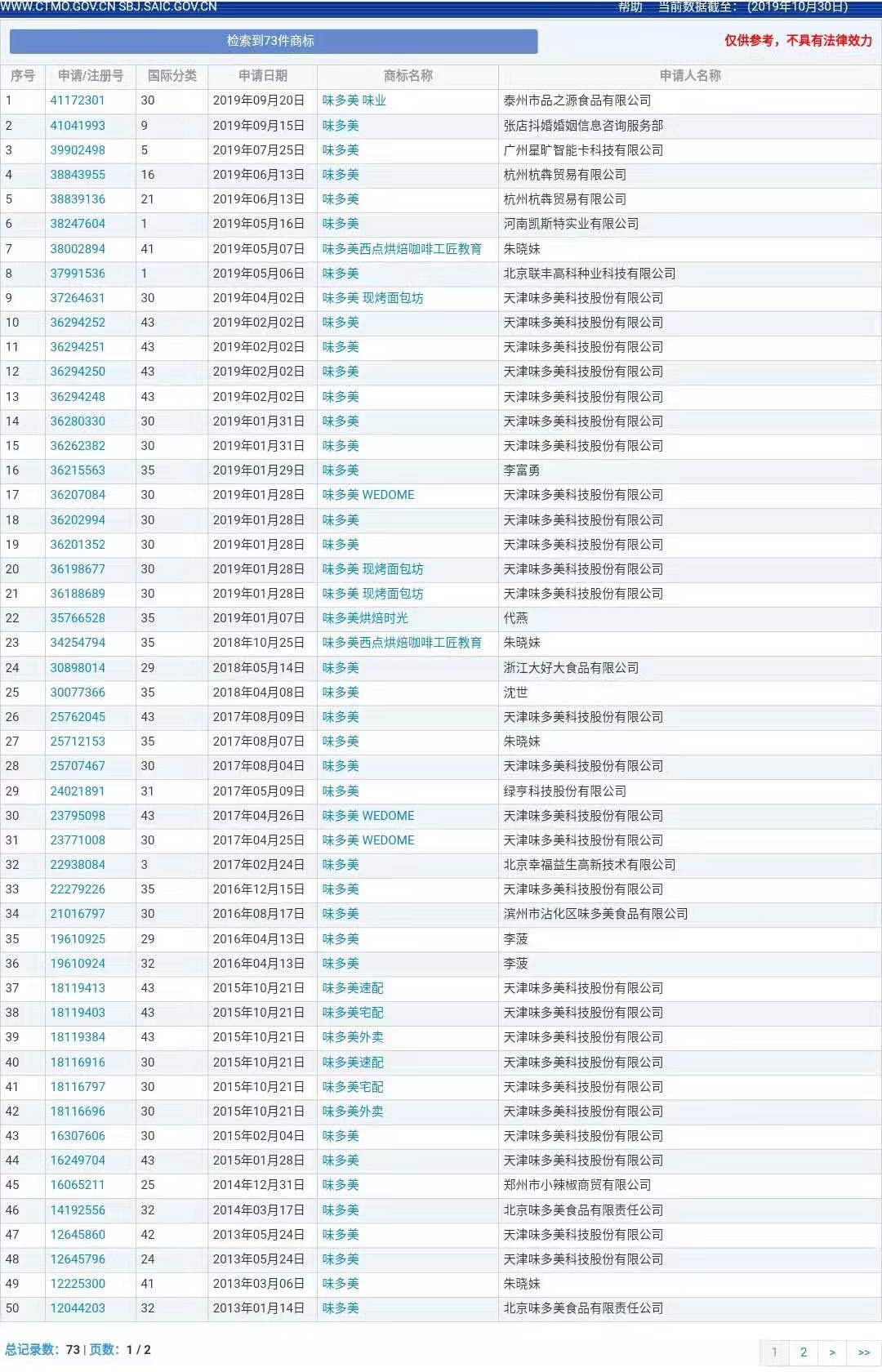 “味多美”商标争夺战，是在先申请更胜一筹还是在先使用更有胜算？