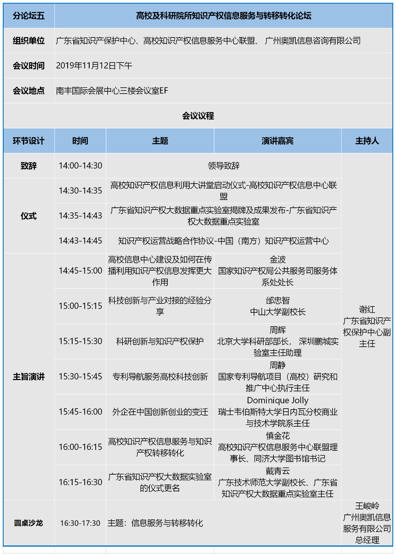 知交会：知识产权珠江论坛分论坛第二波预告