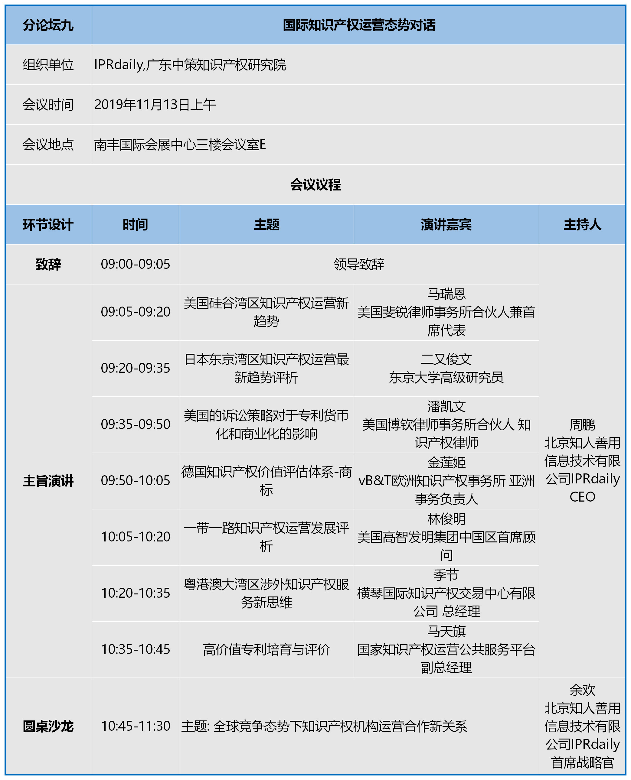 知交会：知识产权珠江论坛分论坛第三波预告