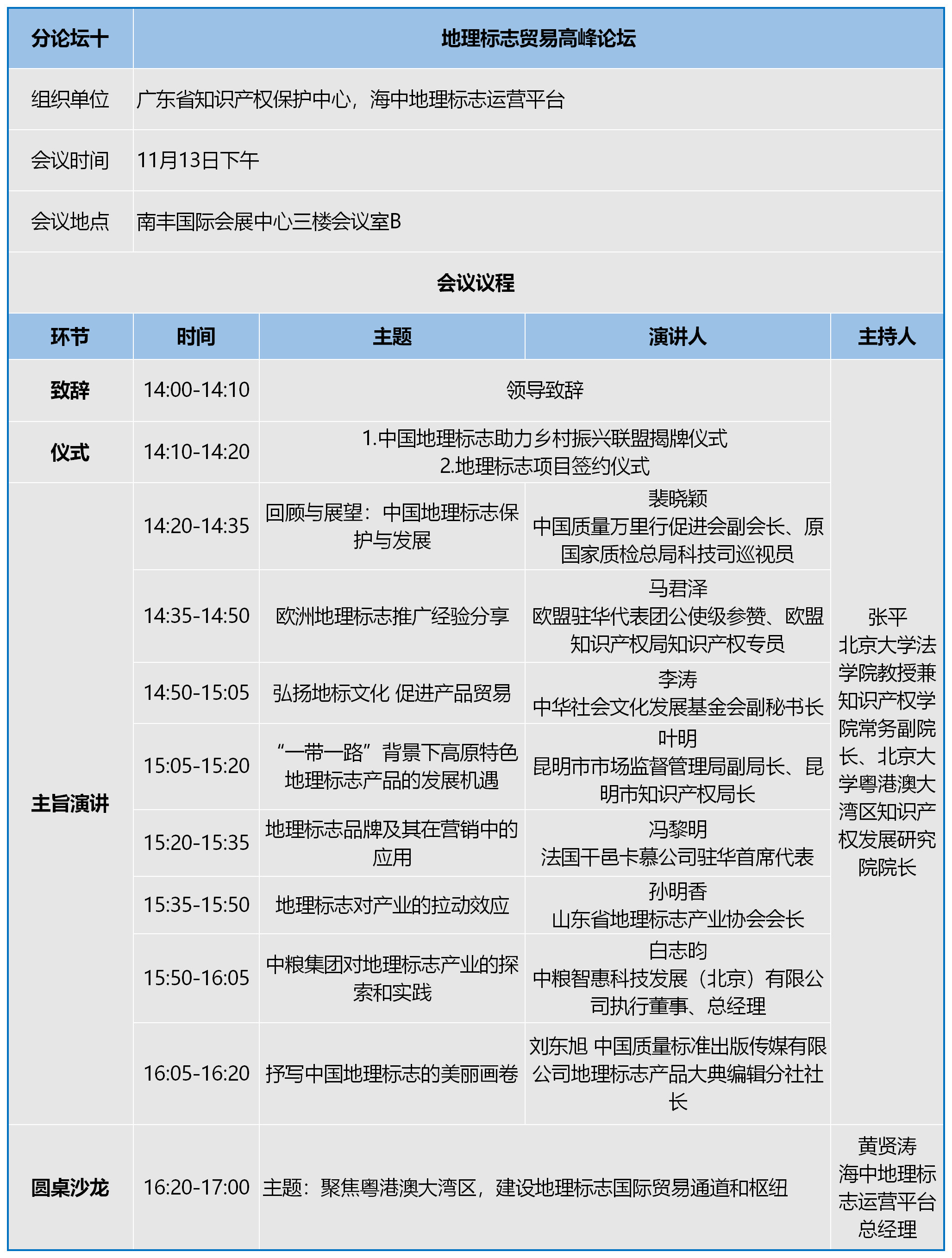 知交会：知识产权珠江论坛分论坛第三波预告