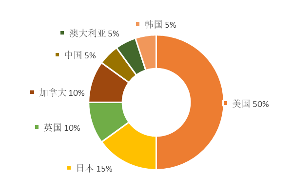 全球量子计算技术发明专利排行榜（TOP20）