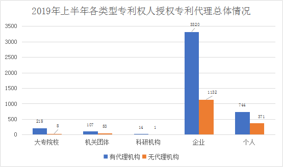 广州市白云区2019年上半年专利数据分析报告