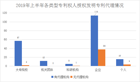 广州市白云区2019年上半年专利数据分析报告