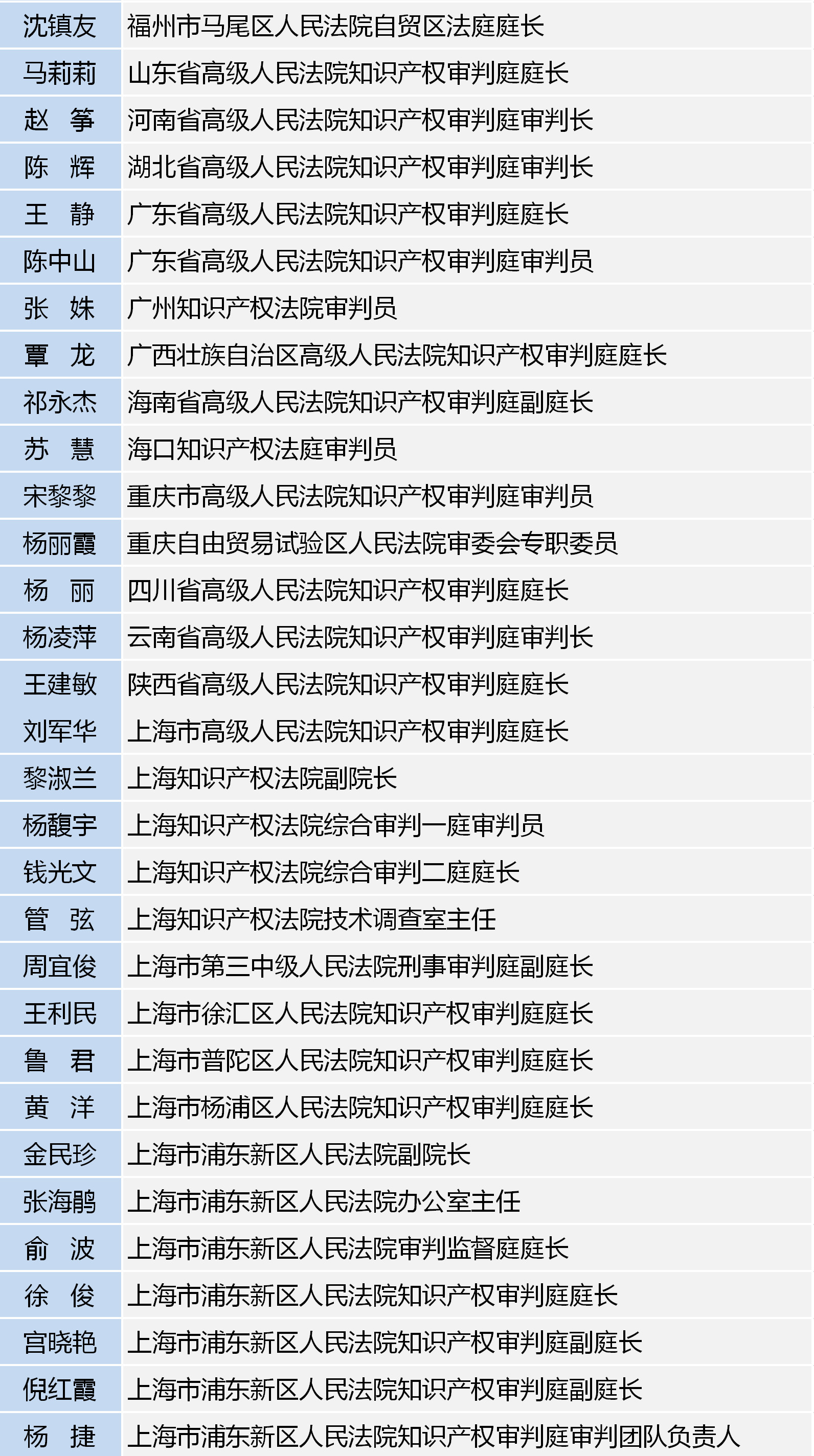 第四届自贸区知识产权司法保护研讨会预告