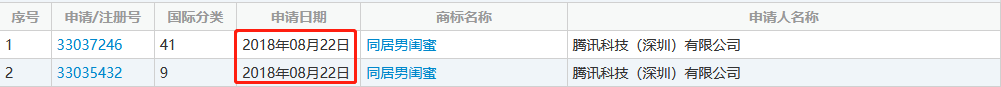 “同居男闺蜜”有不良社会影响!腾讯申请注册三部漫画商标被驳回 “同居男闺蜜”有不良社会影响!腾讯申请注册三部漫画商标被驳回