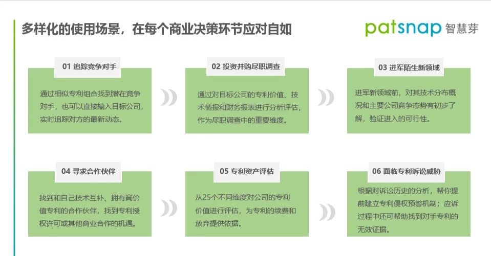 年底不知道怎么做专利报告？这有一份「报告速成指南」！