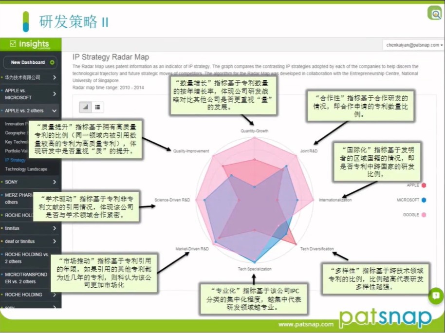 年底不知道怎么做专利报告？这有一份「报告速成指南」！