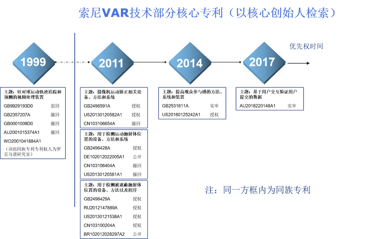 专利探秘——足球赛场上的VAR和足球