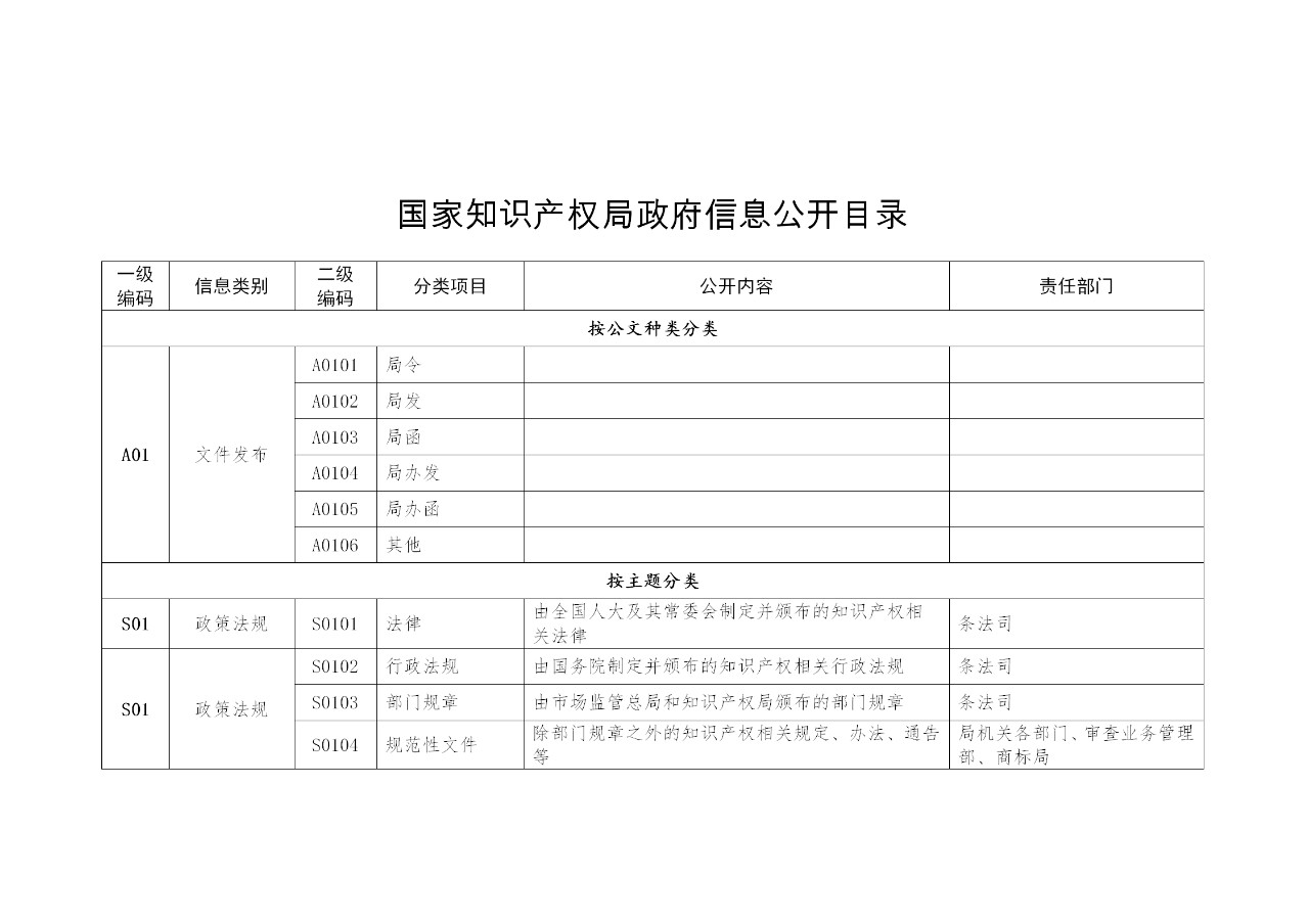 国家知识产权局政府信息公开实施办法（修订）全文