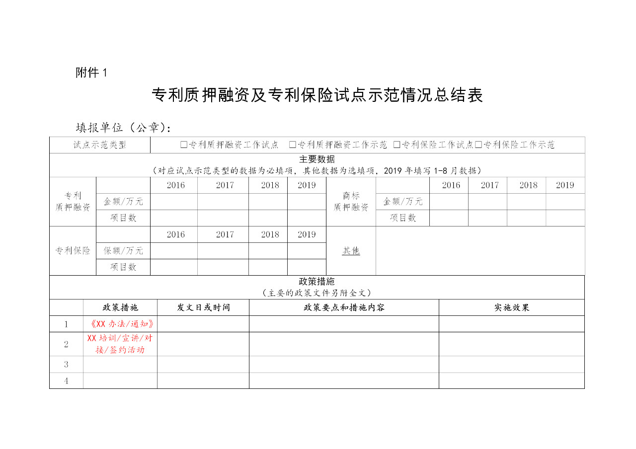 刚刚！国知局发布做好专利质押融资及专利保险试点示范工作总结（通知）