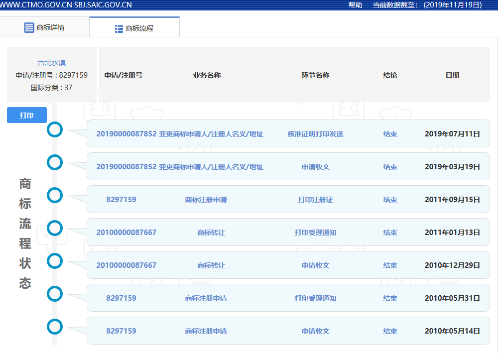 “古北水镇”商标争夺的背后