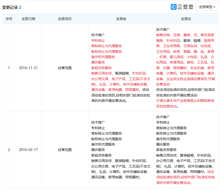 “古北水镇”商标争夺的背后