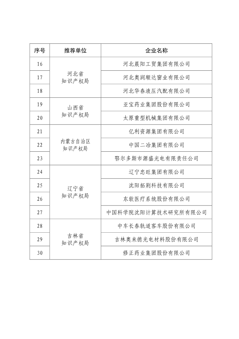 刚刚！国知局公布2019年度国家知识产权优势示范企业评审和复验结果