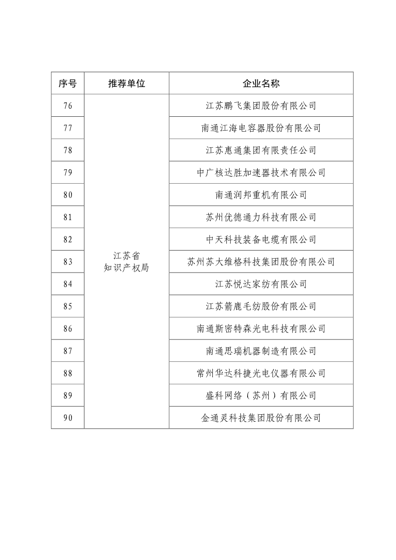 刚刚！国知局公布2019年度国家知识产权优势示范企业评审和复验结果