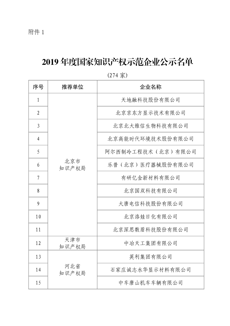 刚刚！国知局公布2019年度国家知识产权优势示范企业评审和复验结果