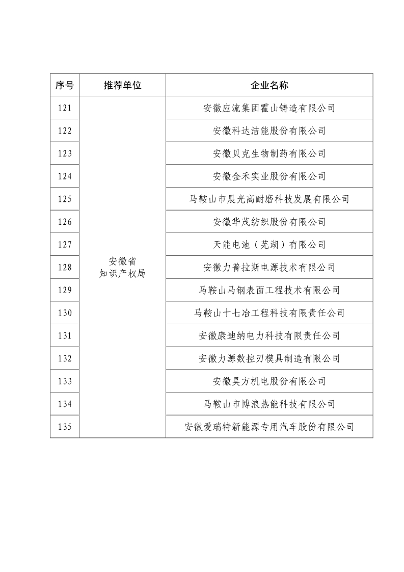 刚刚！国知局公布2019年度国家知识产权优势示范企业评审和复验结果