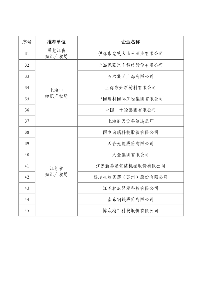 刚刚！国知局公布2019年度国家知识产权优势示范企业评审和复验结果