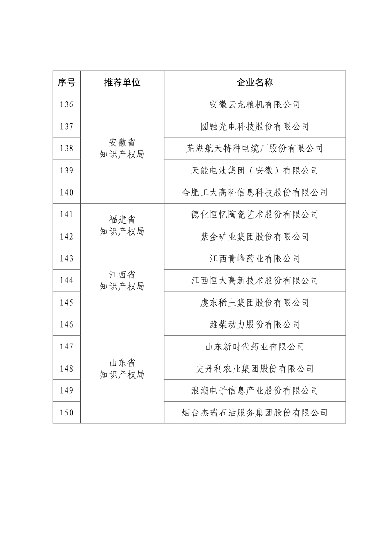 刚刚！国知局公布2019年度国家知识产权优势示范企业评审和复验结果