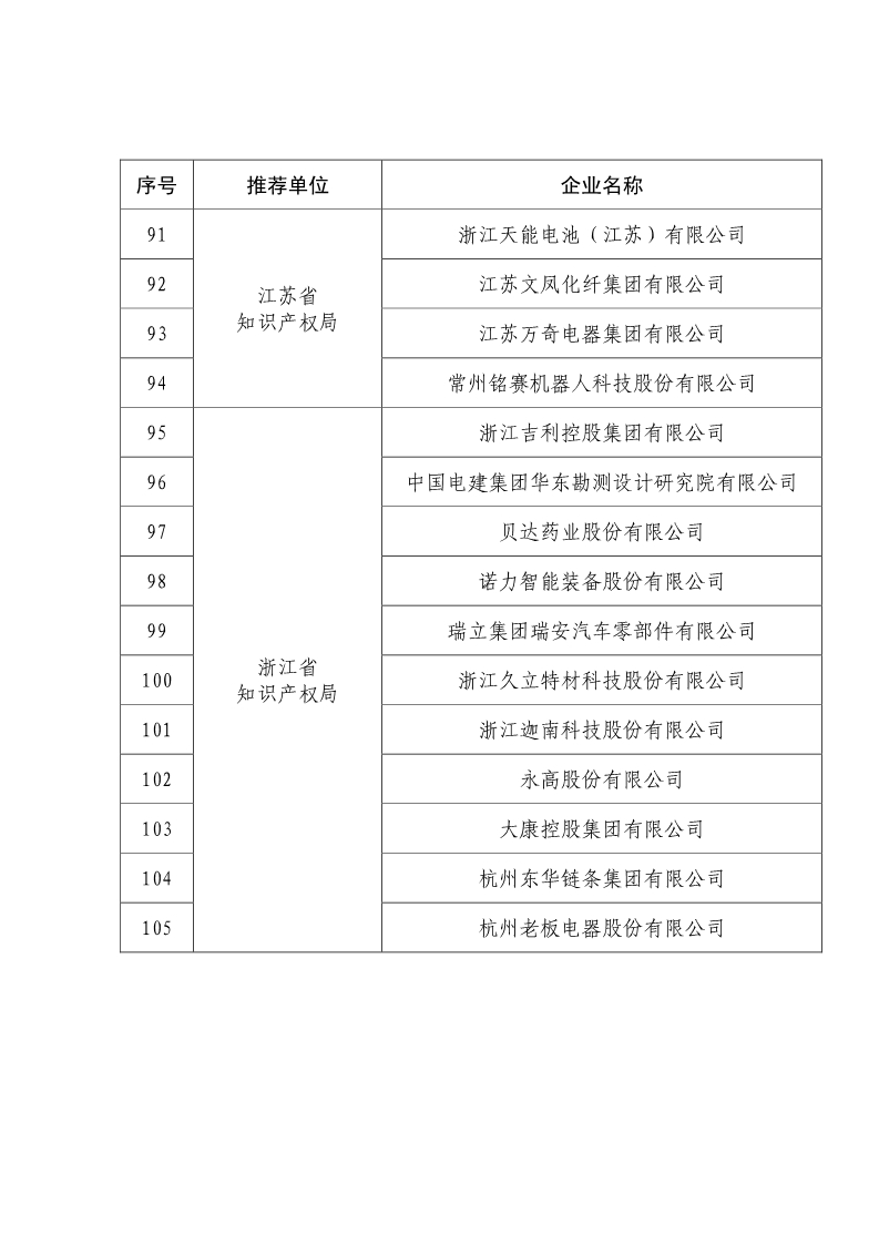 刚刚！国知局公布2019年度国家知识产权优势示范企业评审和复验结果