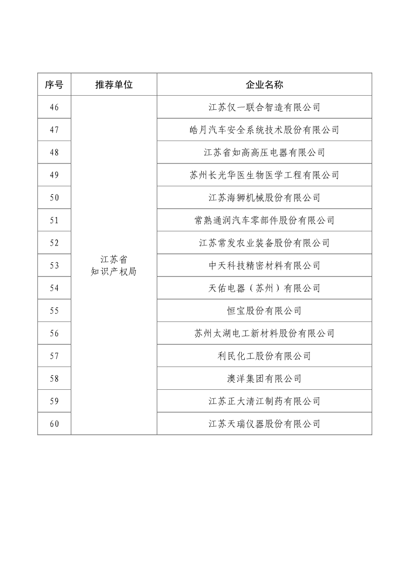 刚刚！国知局公布2019年度国家知识产权优势示范企业评审和复验结果