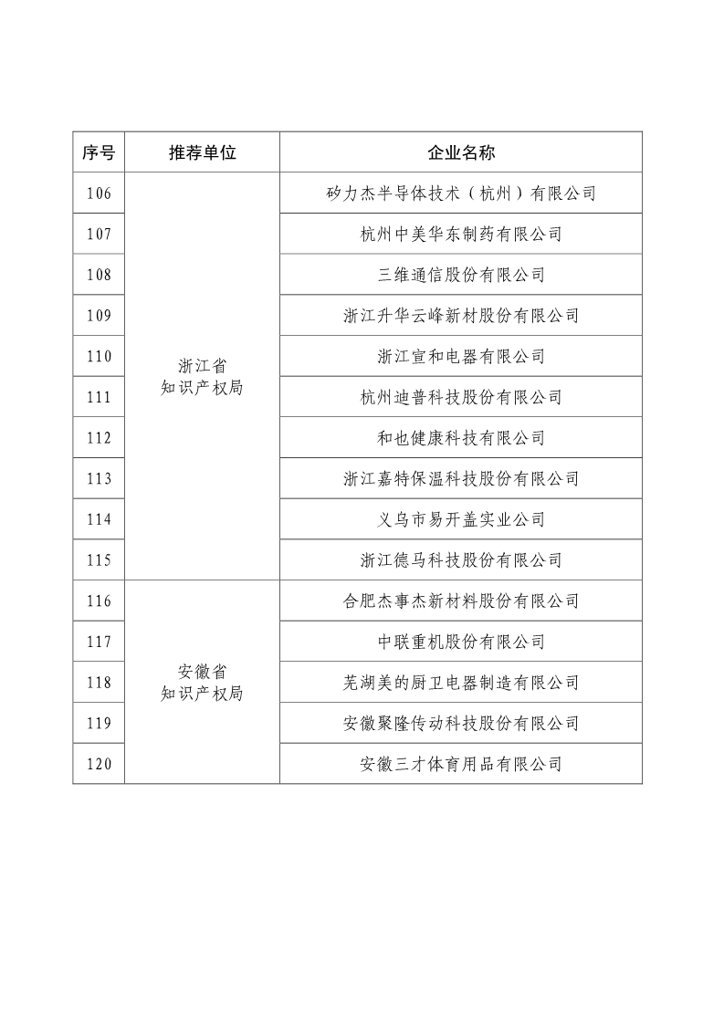 刚刚！国知局公布2019年度国家知识产权优势示范企业评审和复验结果