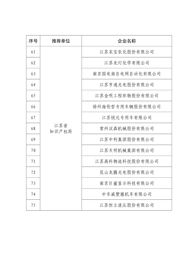 刚刚！国知局公布2019年度国家知识产权优势示范企业评审和复验结果