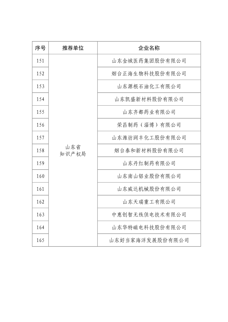 刚刚！国知局公布2019年度国家知识产权优势示范企业评审和复验结果