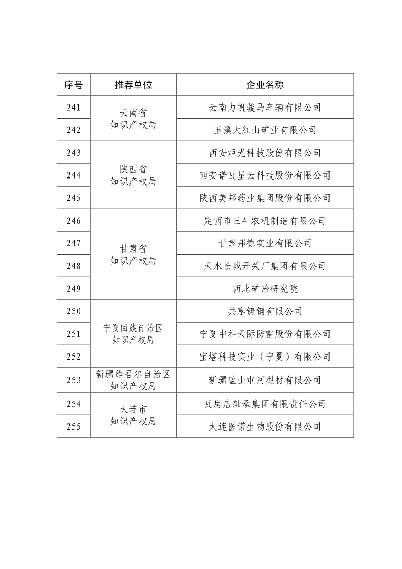 刚刚！国知局公布2019年度国家知识产权优势示范企业评审和复验结果