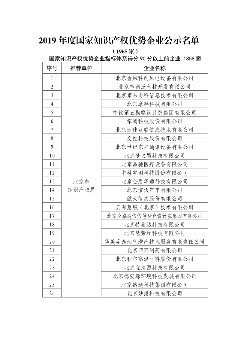 刚刚！国知局公布2019年度国家知识产权优势示范企业评审和复验结果