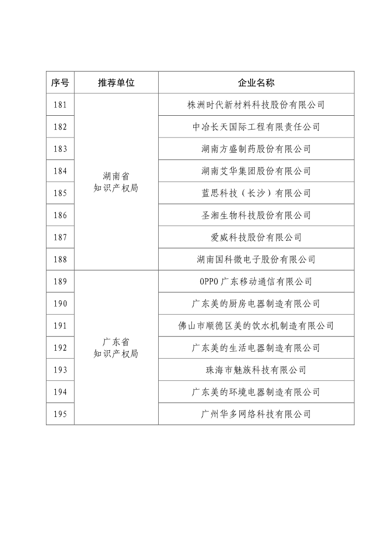 刚刚！国知局公布2019年度国家知识产权优势示范企业评审和复验结果