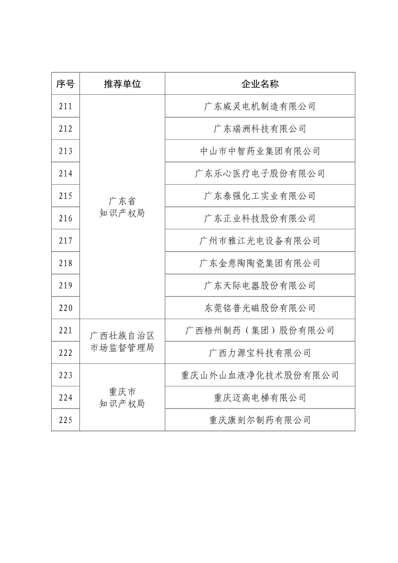 刚刚！国知局公布2019年度国家知识产权优势示范企业评审和复验结果