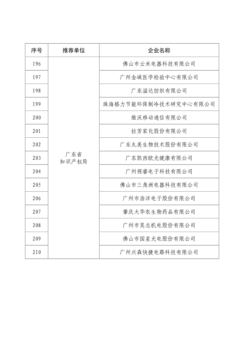 刚刚！国知局公布2019年度国家知识产权优势示范企业评审和复验结果