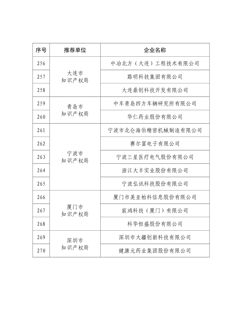 刚刚！国知局公布2019年度国家知识产权优势示范企业评审和复验结果
